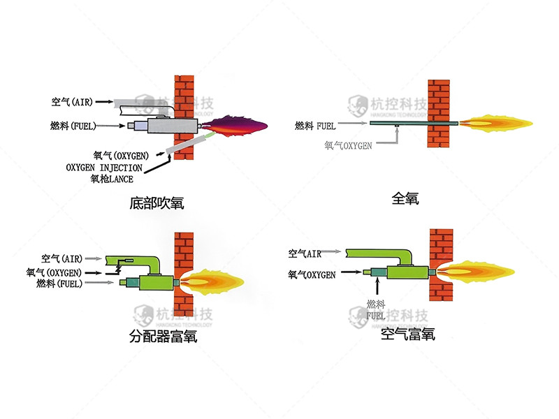 富氧燃烧系统